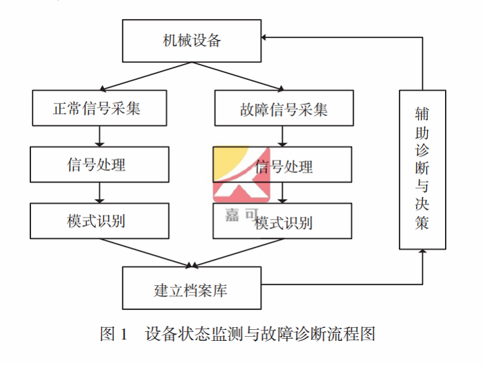 設(shè)備狀態(tài)監(jiān)測.png