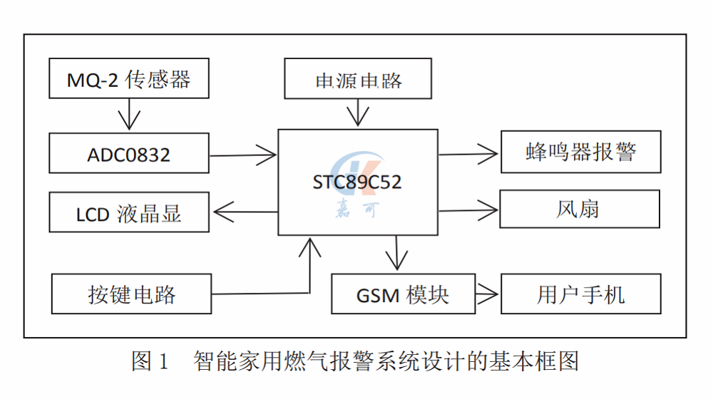 便攜式可燃圖1.png